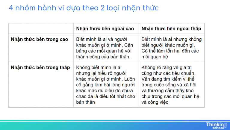 Kỹ năng con người là một trường học tư duy